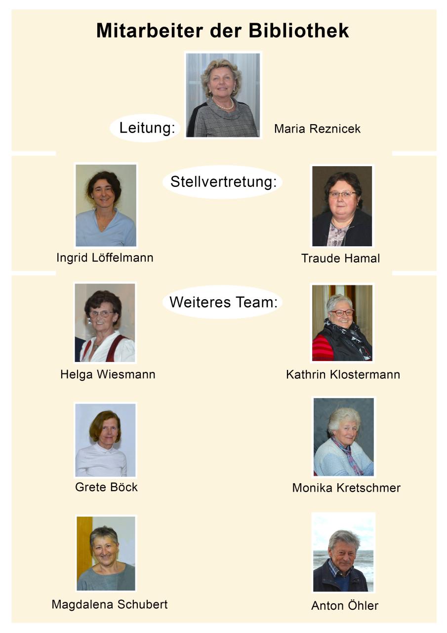 Mitarbeiter der Bibliothek